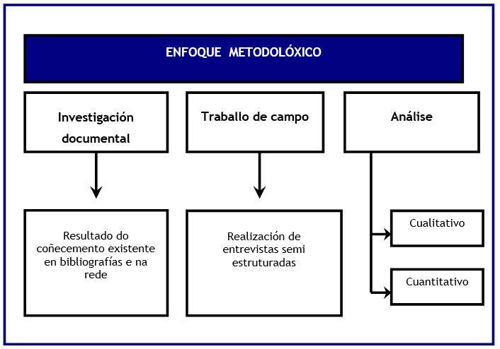 enfoque-metodoloxico-gal.jpg